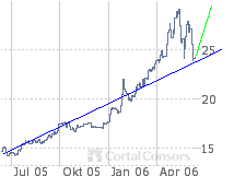 chart.bmp