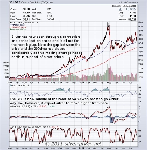 2011-08-26-saupload_silver_chart_26_august.jpg