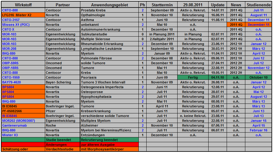 morphosys_pipeline_termine_news_042.png