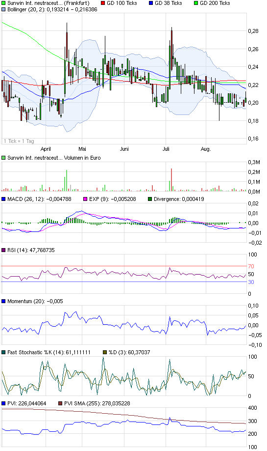 chart_halfyear_sunwininternationalneutraceuticals.png