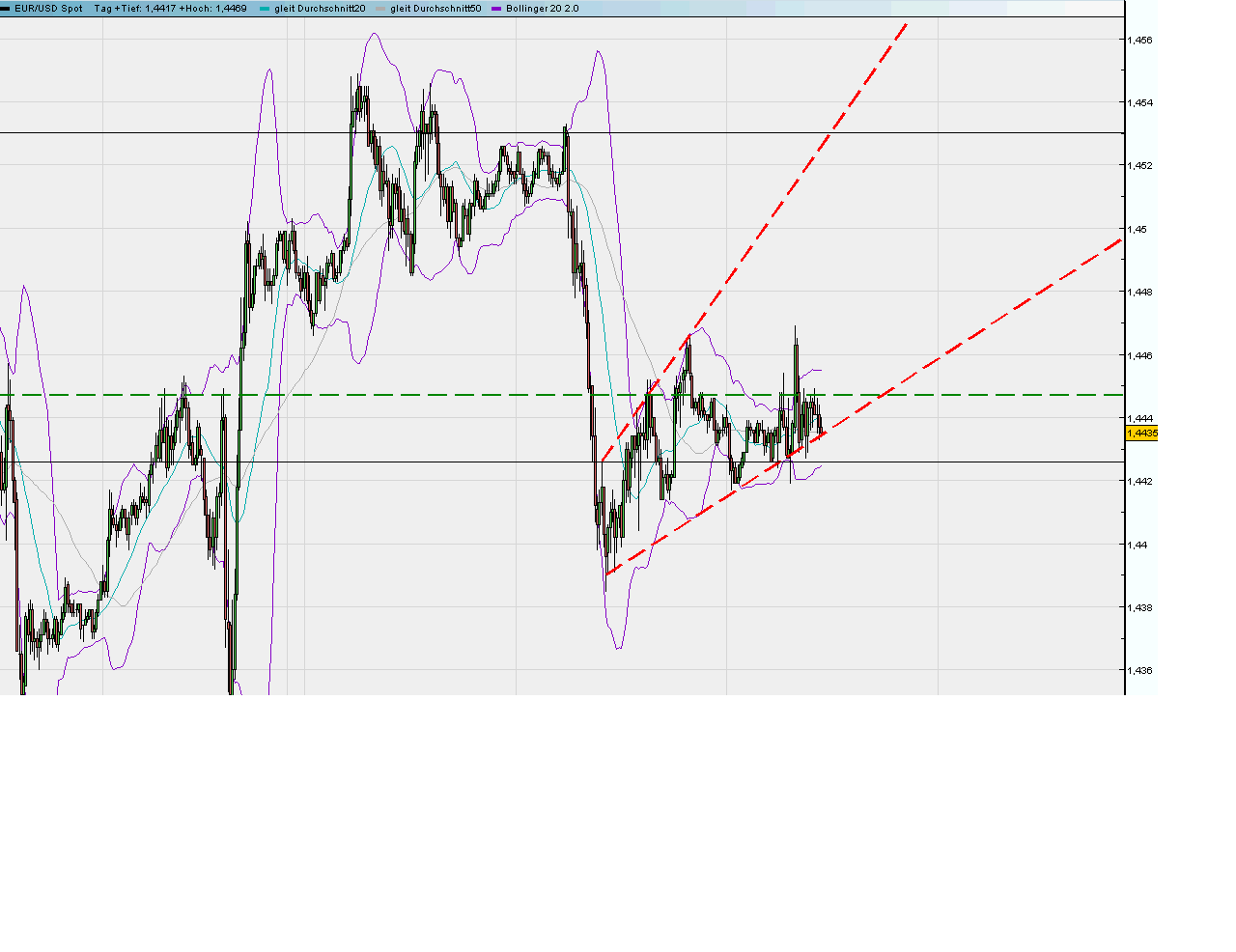 eurusd_15er.png