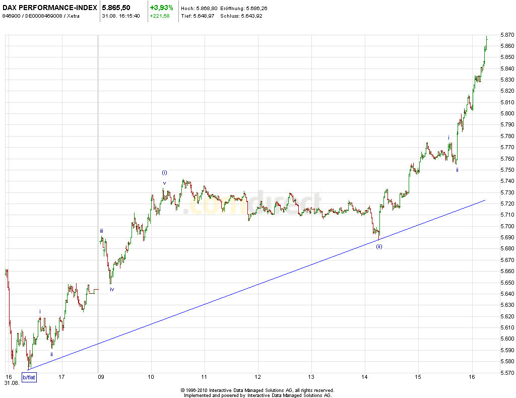 dachsli-intraday.png