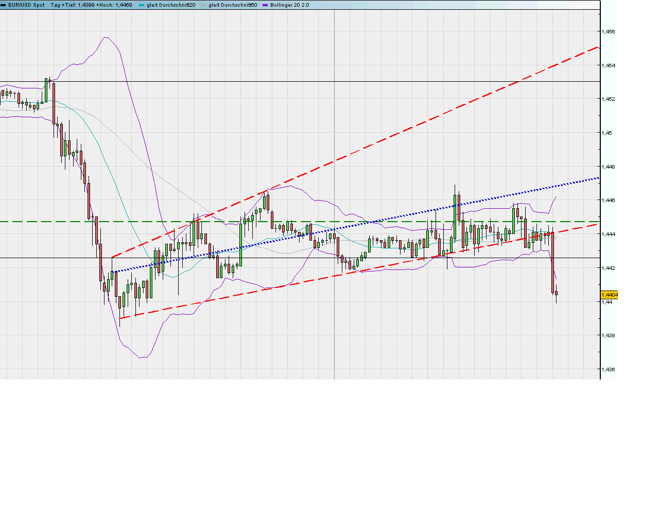 eurusd_15er_update_ii.png