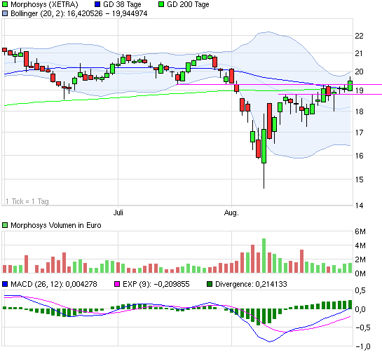 chart_quarter_morphosys.png