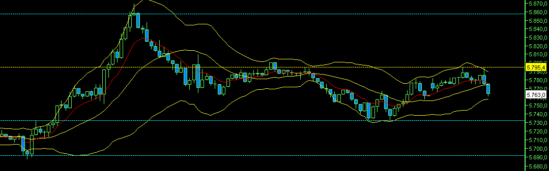 dax_supres_2011-09-01.png