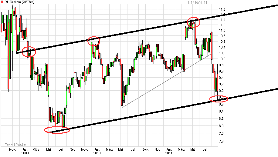 chart_3years_deutschetelekom_1__r.png