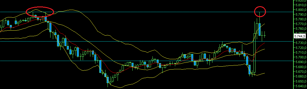 dax_witzig_2011-09-01.png