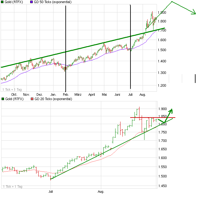 chart_year_gold.png