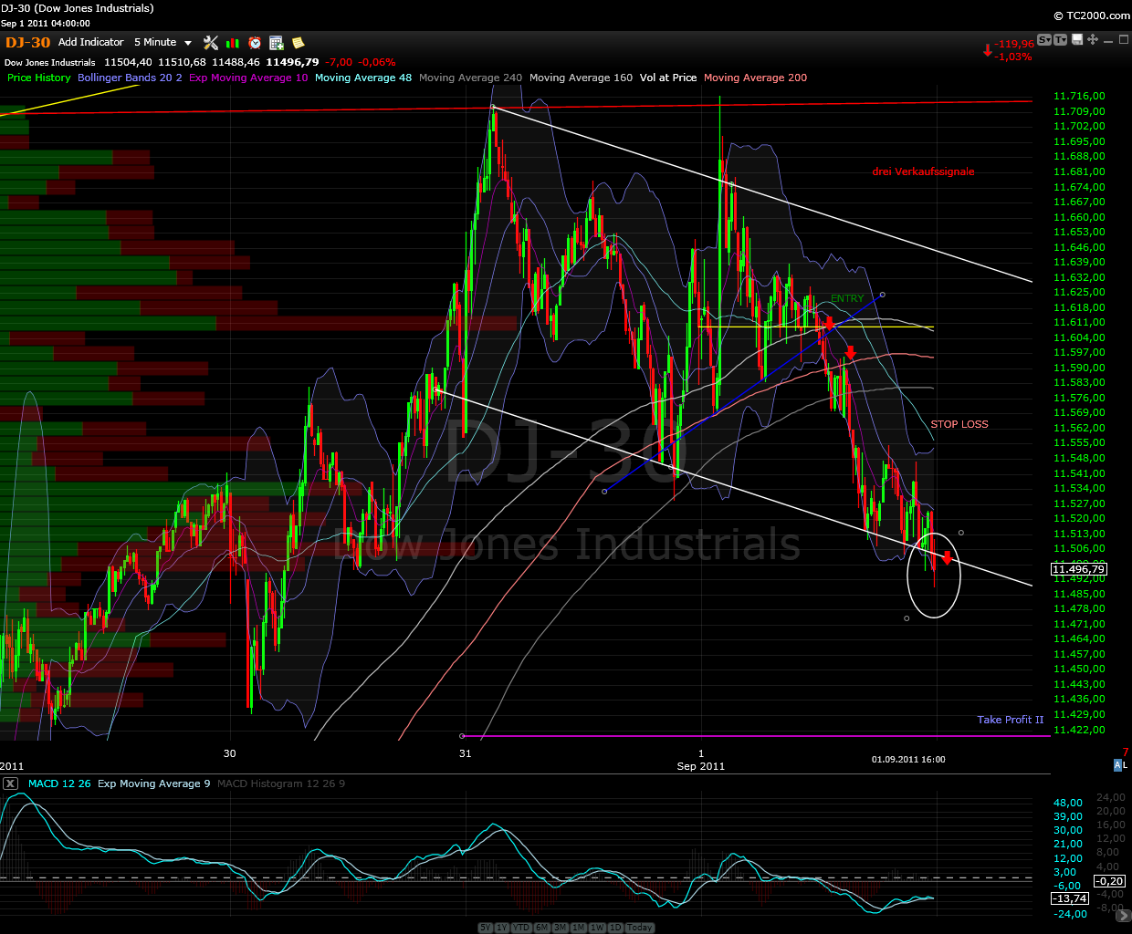 dow_intraday_5min.png