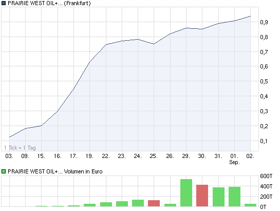 prairie_chart_02.png