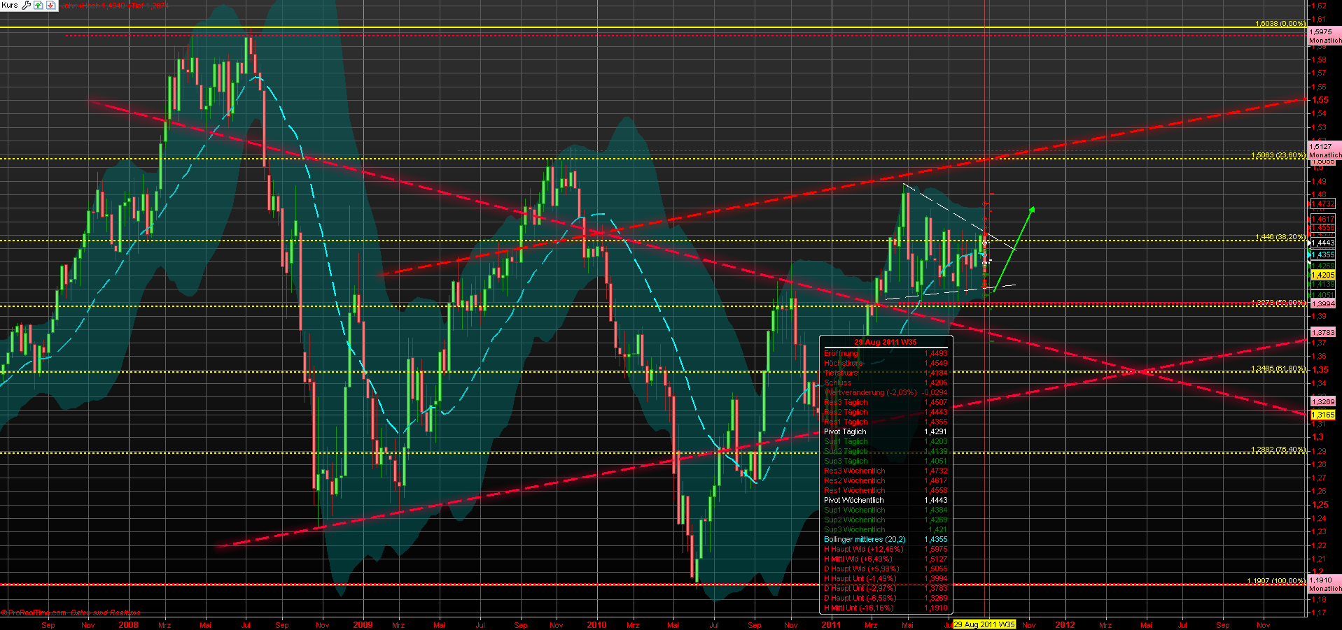 eurusd_weekly_0409.png