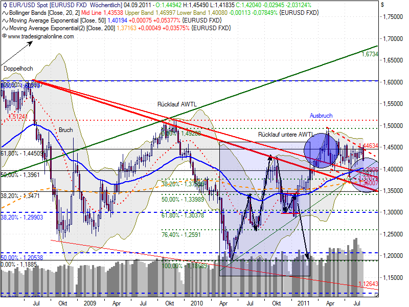 euro___auf_wochenbasis_20110904.png