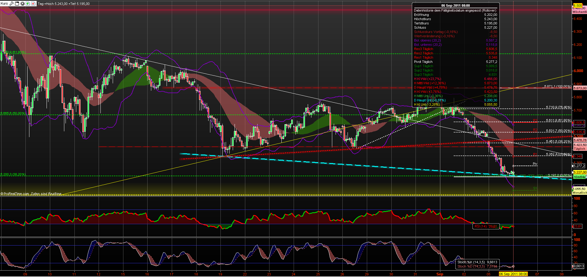 fdax_60er_060911.png