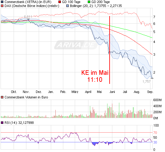 110906_chart_year_commerzbank.png