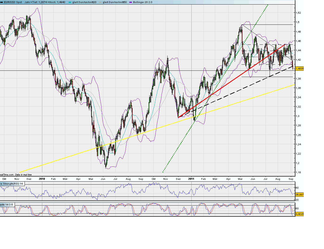 eurusd_daily_060911.png