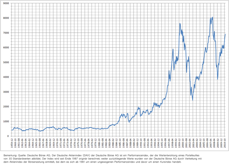 dax_quelle_deutsche_boerse_ag.png