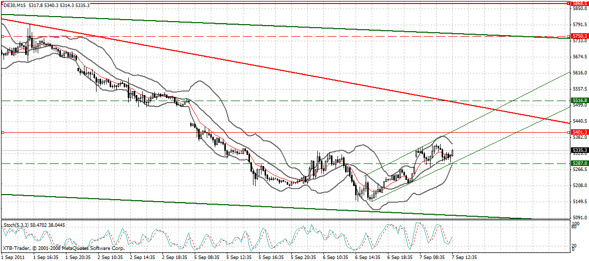 dax_15_min.gif