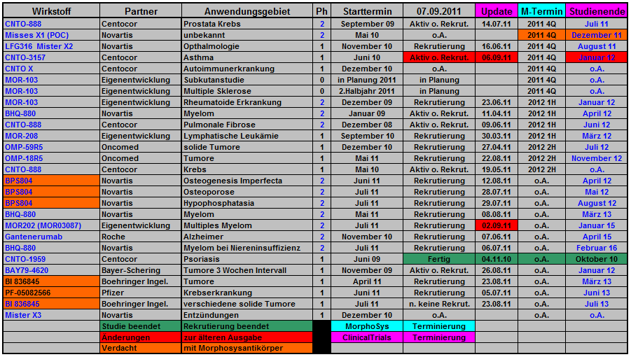 morphosys_pipeline_termine_news_044.png