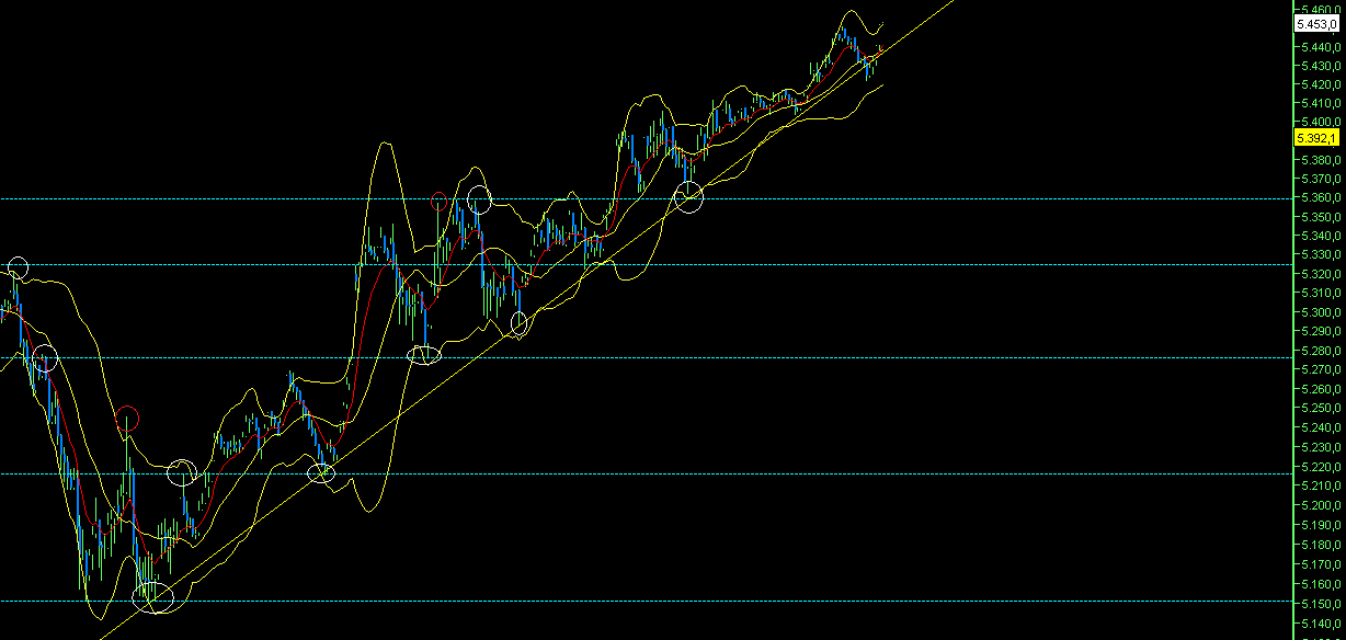 dax_3tage_linie_2011-09-07a.png