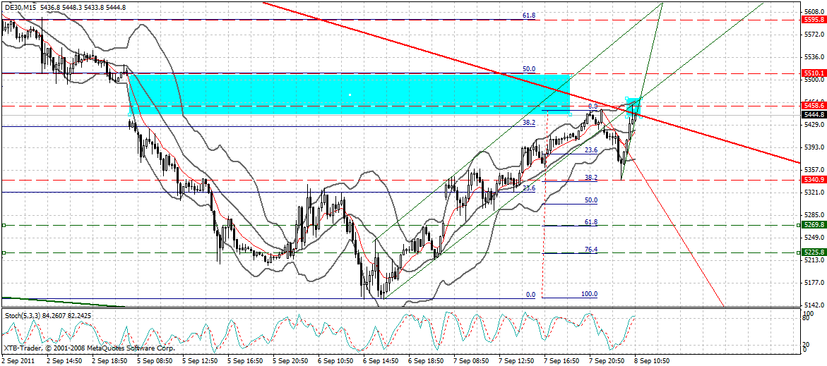 dax_15_min.gif