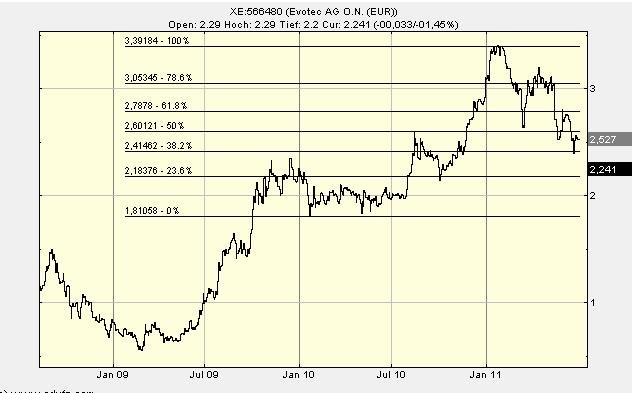 evo_retracement.jpg