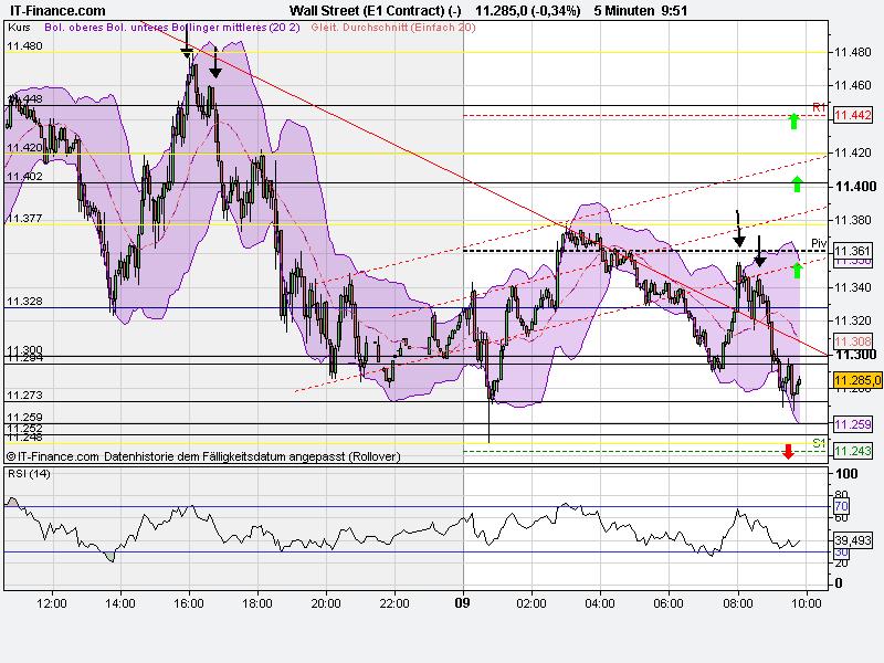 wall_street09095min(e1_contract)_(-).png