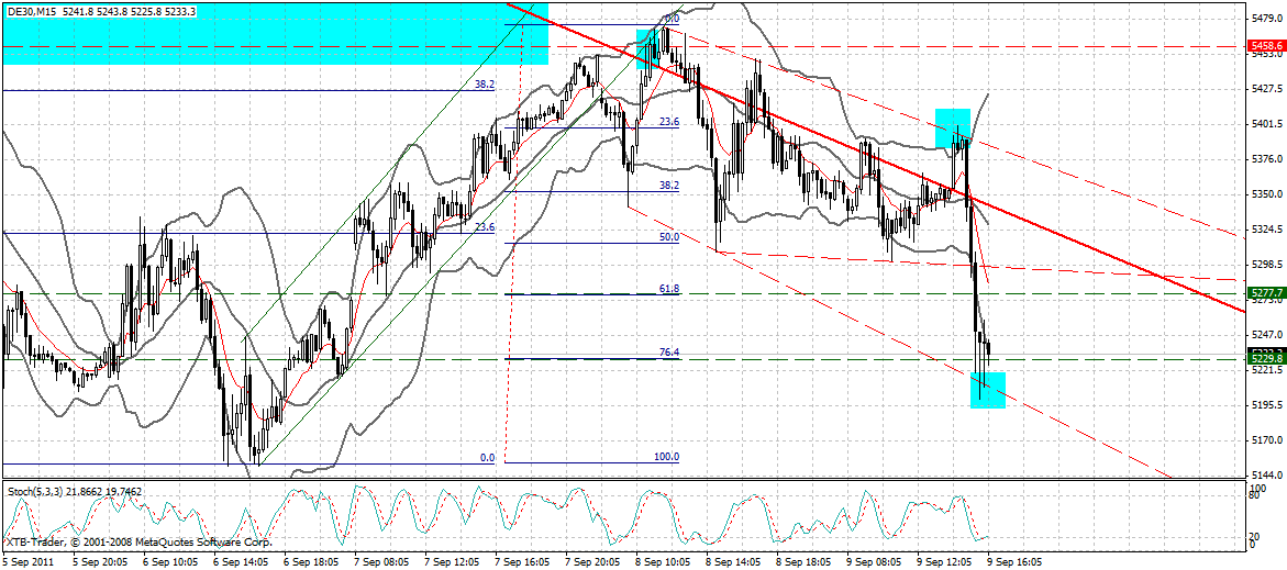 dax_15__min.gif