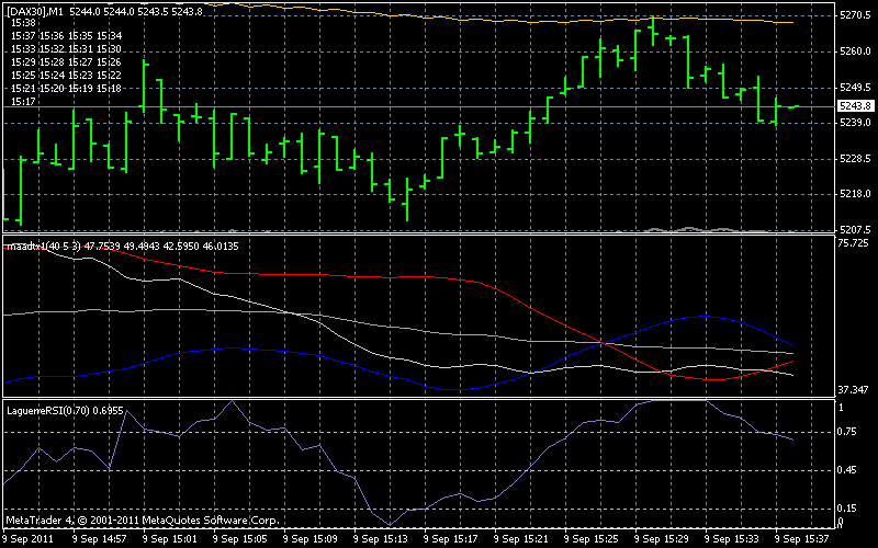 dax1min.gif