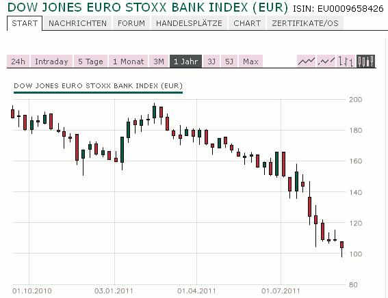 euro-stoxx-bank-index.gif