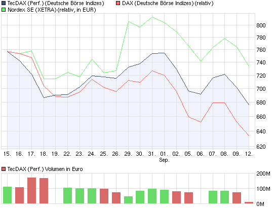 chart_month_tecdaxperformance.png