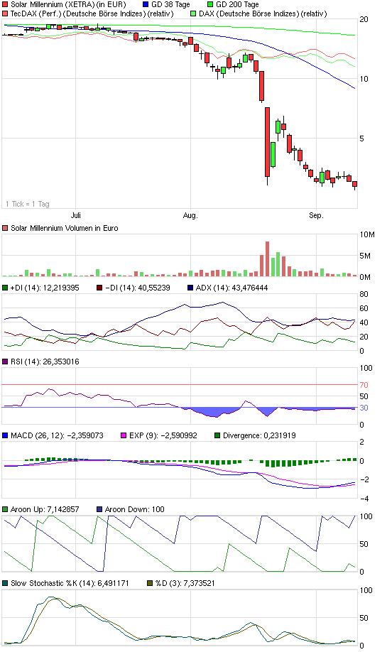 chart_quarter_solarmillennium.png