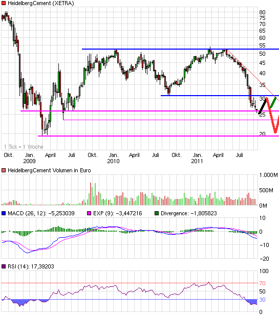 chart_3years_heidelbergcement.png