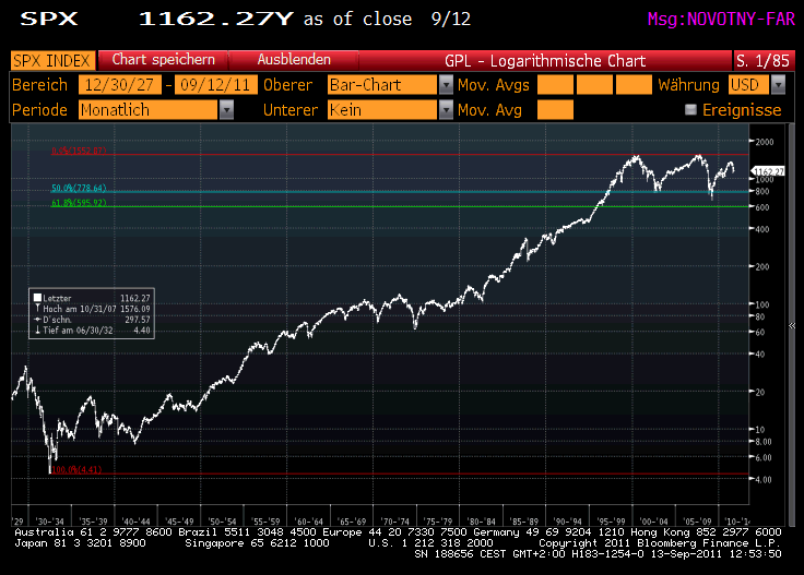 spx_gsz.gif