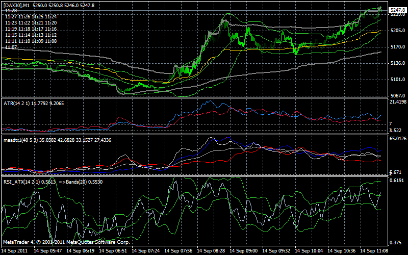 dax1min_vv.gif