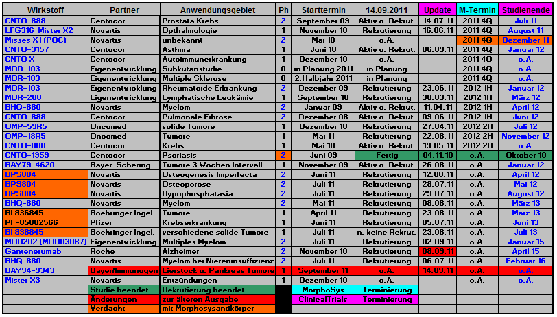 morphosys_pipeline_termine_news_045.png