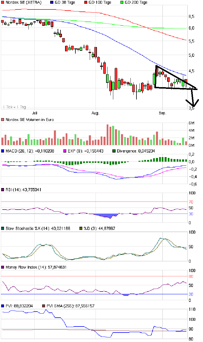 chart_quarter_nordexse_(1).png