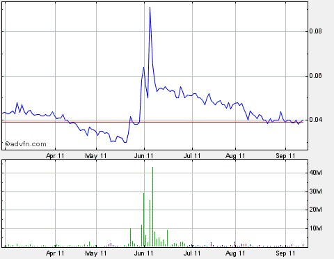 2011-09-14-lehman-hat-heute-mit-gap-eroeffnet.gif