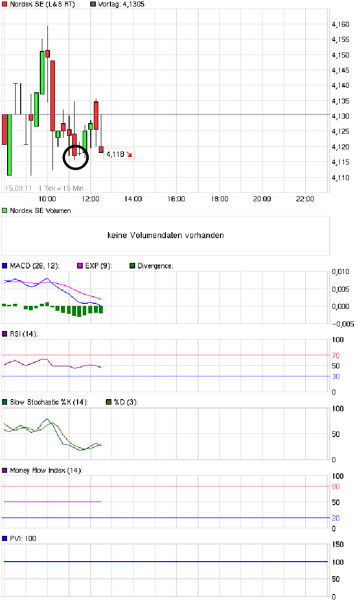 chart_intraday_nordexse_(1).png