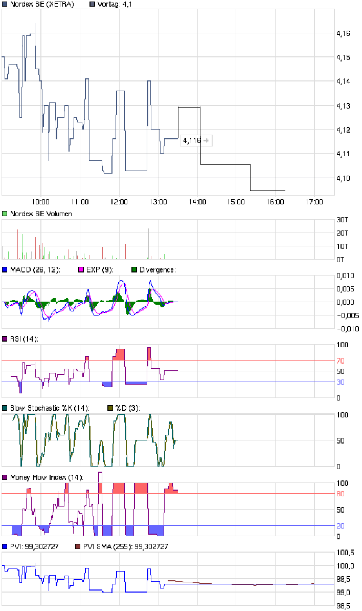 chart_intraday_nordexse.png