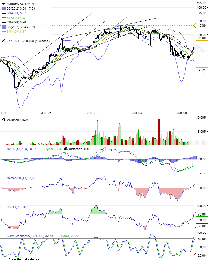 chart_20111509_211141.png