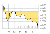 indo_30500shares_buy_up.png