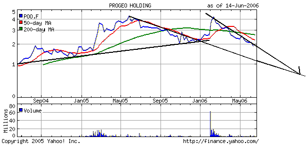 Progeochart.bmp