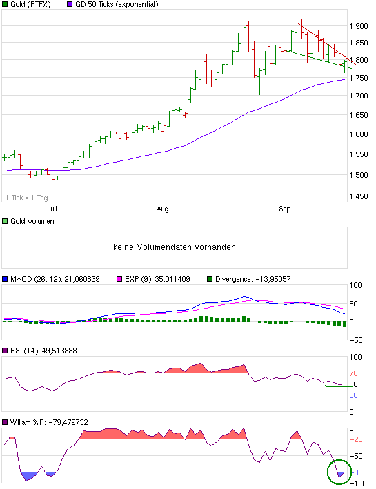 chart_quarter_gold.png