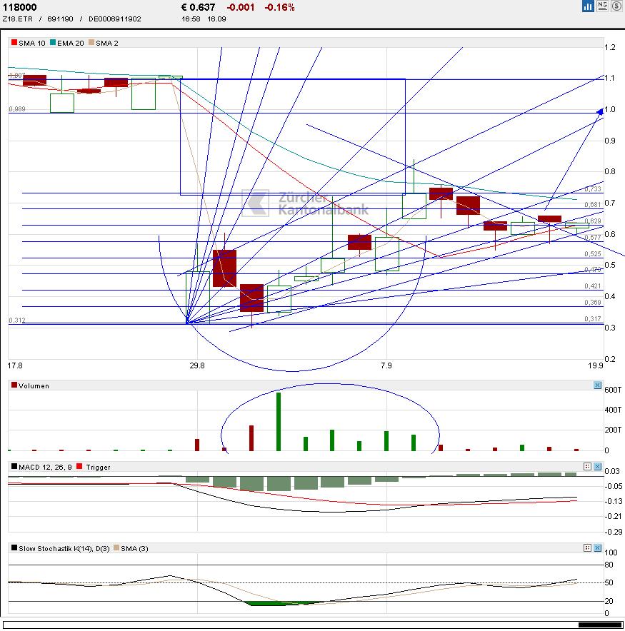 118000_5xetra.jpg