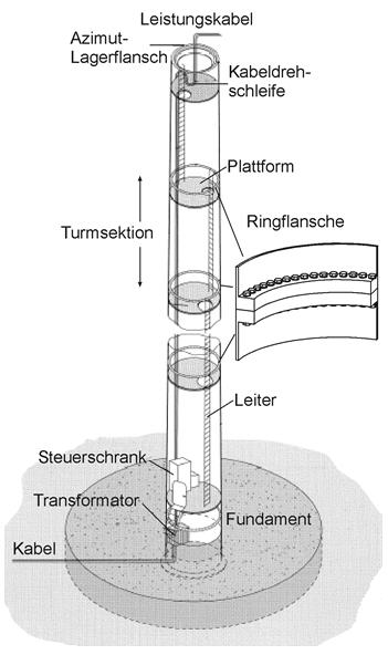 stahlrohrturm_hau.jpg