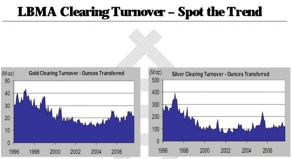 lbma-gold-silber1-600x327.jpg