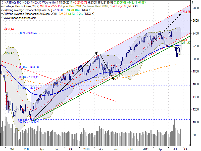 ndx_auf_wochenbasis_20110916.png