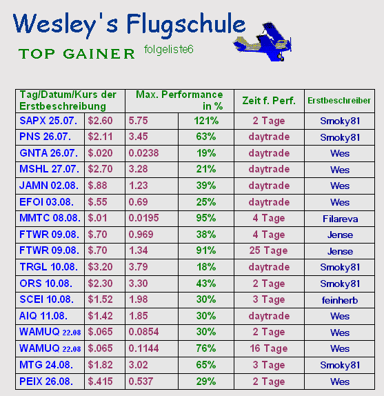 flugschule_performer41.png