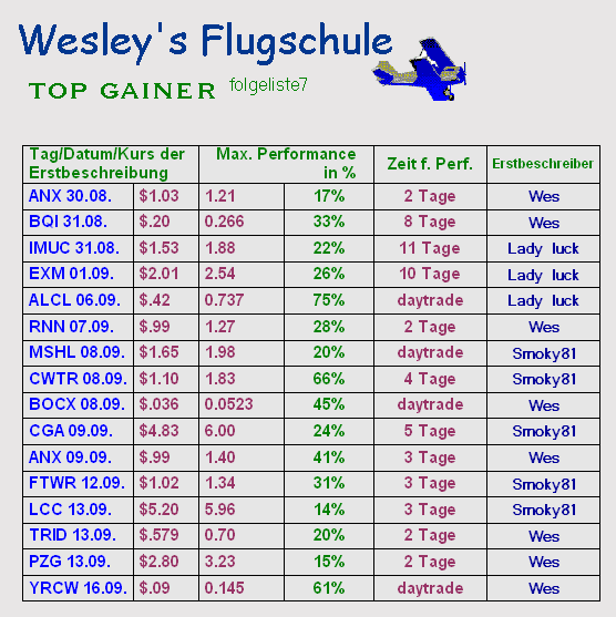 flugschule_performer42.png