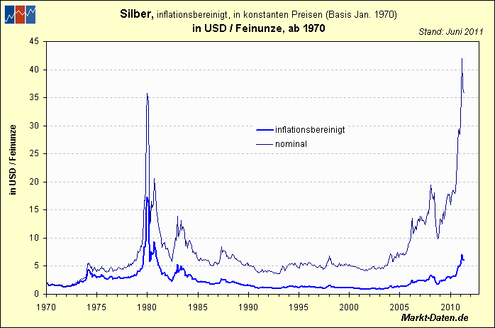 silber-typ2.gif